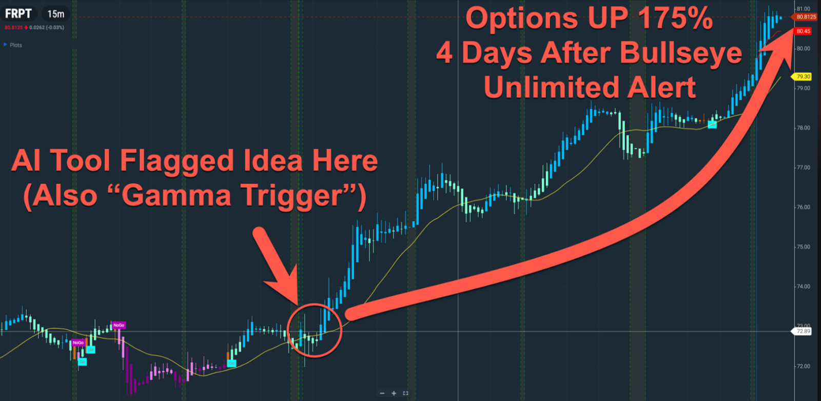 Want to trade like Kali? - Raging Bull