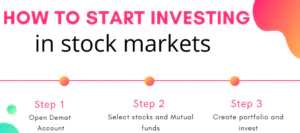 Start investing Blog