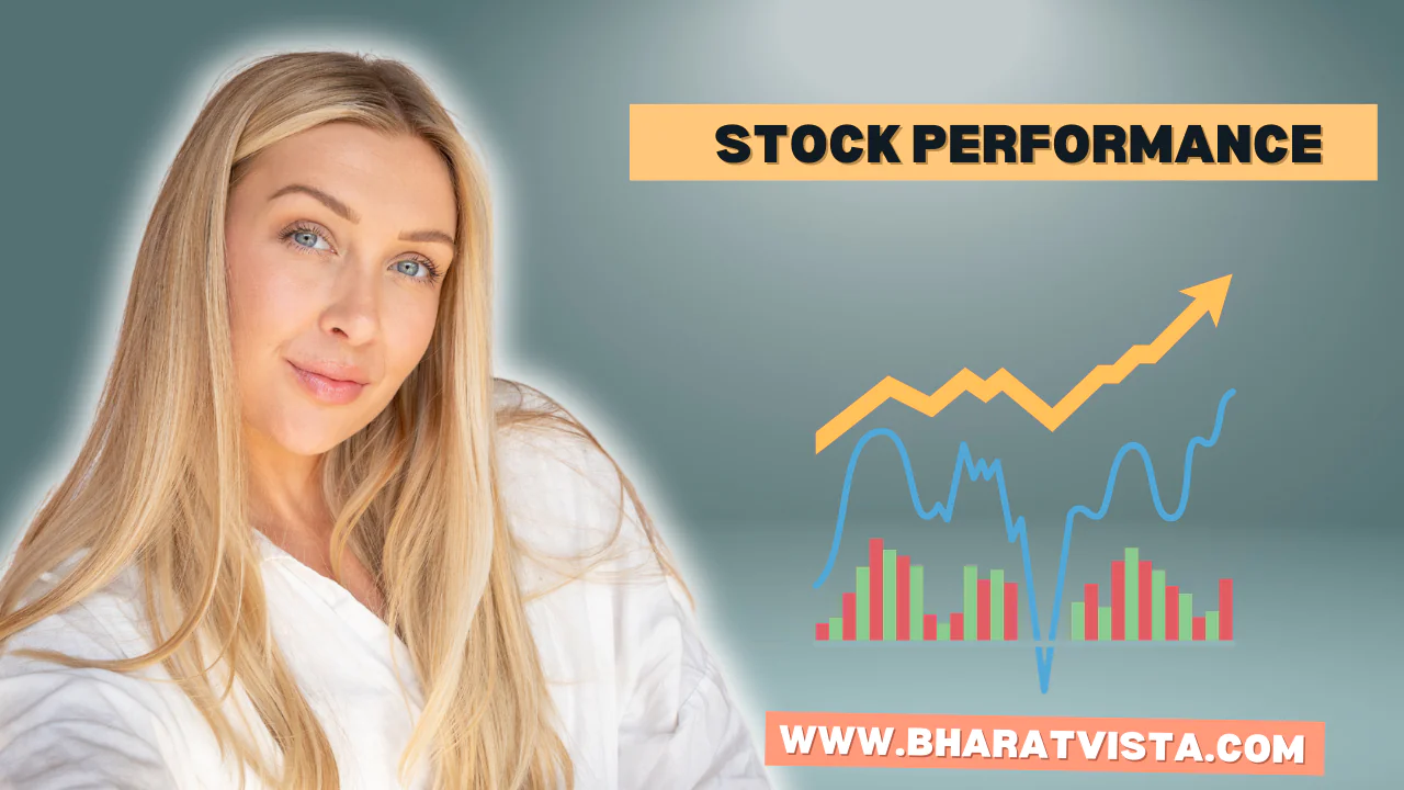 BPCL Stock Performance